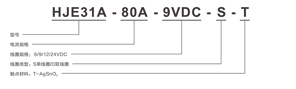 华锦HJE31A-80A-2订货信息.jpg